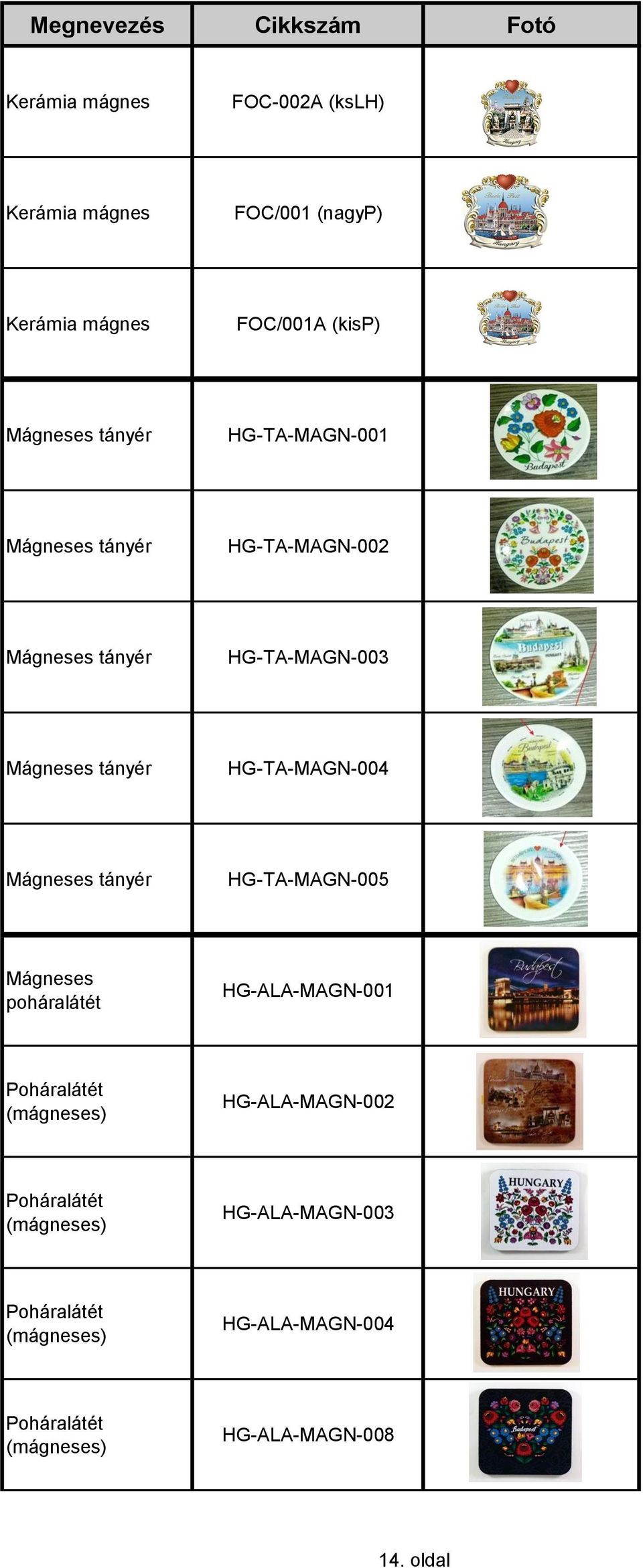 HG-TA-MAGN-004 Mágneses tányér HG-TA-MAGN-005 Mágneses poháralátét