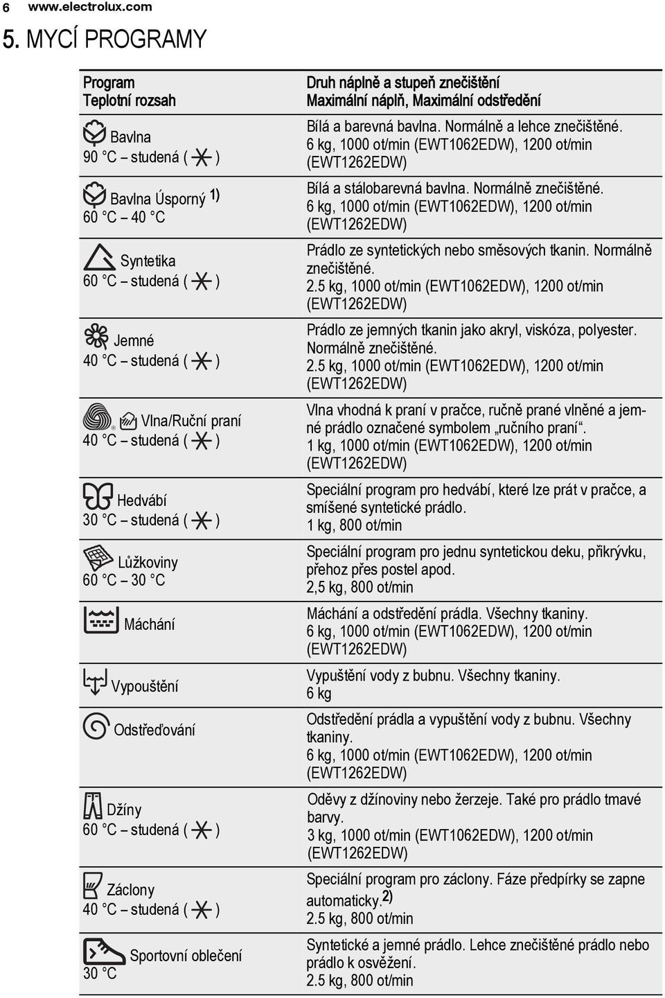 Lůžkoviny 60 C 30 C Máchání Vypouštění Odstřeďování Džíny 60 C studená ( ) Záclony 40 C studená ( ) 30 C Sportovní oblečení Druh náplně a stupeň znečištění Maximální náplň, Maximální odstředění Bílá