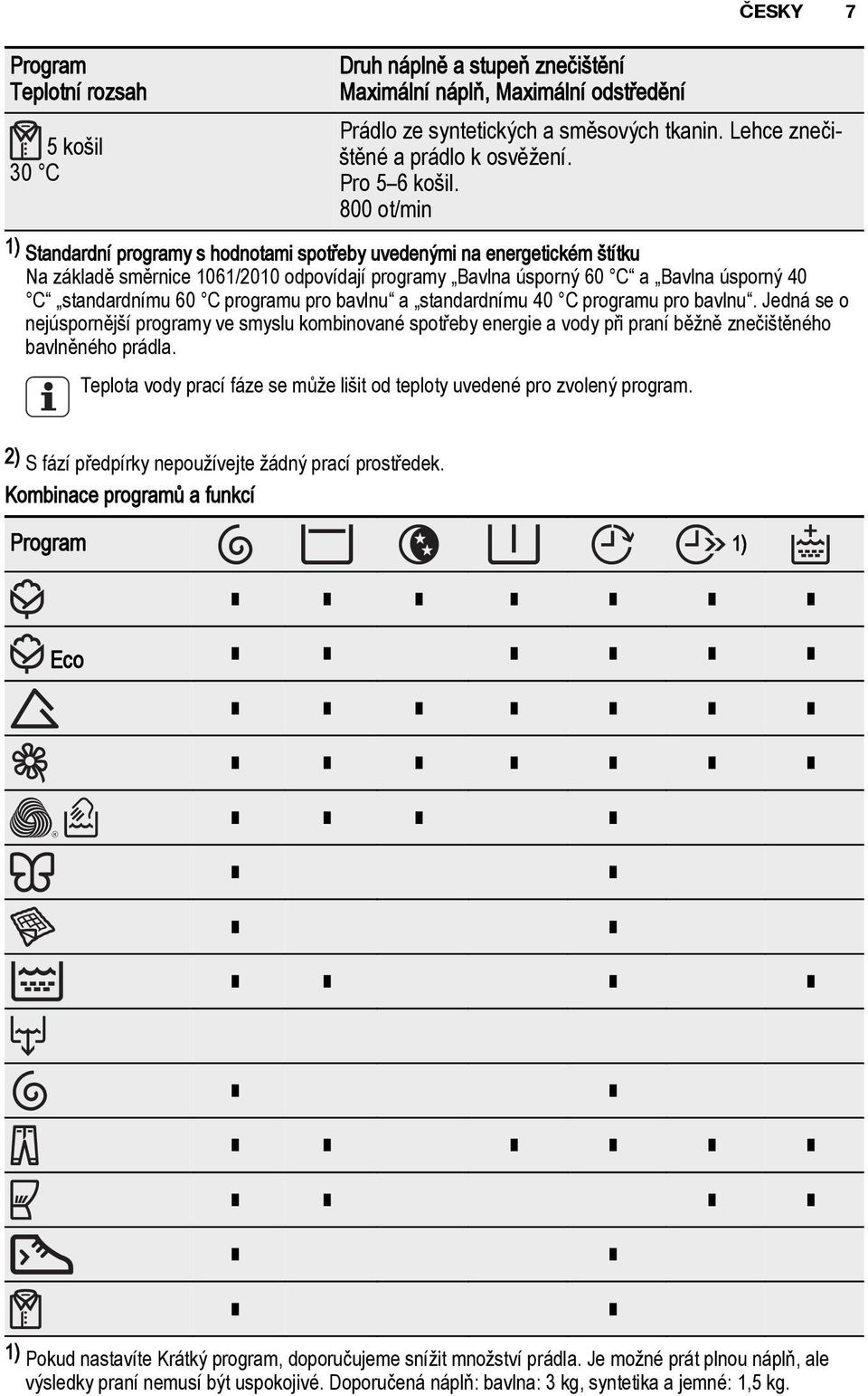 800 ot/min 1) Standardní programy s hodnotami spotřeby uvedenými na energetickém štítku Na základě směrnice 1061/2010 odpovídají programy Bavlna úsporný 60 C a Bavlna úsporný 40 C standardnímu 60 C