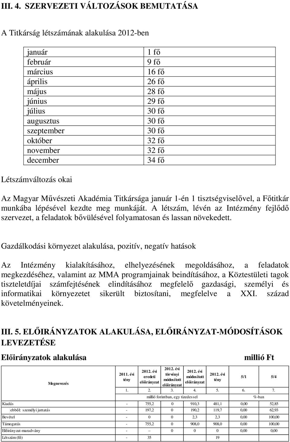 fő 29 fő 30 fő 30 fő 30 fő 32 fő 32 fő 34 fő Létszámváltozás okai Az Magyar Művészeti Akadémia Titkársága január 1-én 1 tisztségviselővel, a Főtitkár munkába lépésével kezdte meg munkáját.