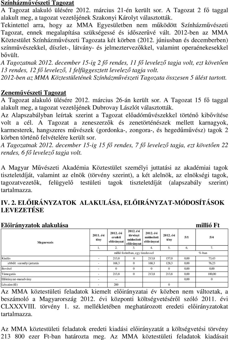 2012-ben az MMA Köztestület Színházművészeti Tagozata két körben (2012. júniusban és decemberben) színművészekkel, díszlet-, látvány- és jelmeztervezőkkel, valamint operaénekesekkel bővült.