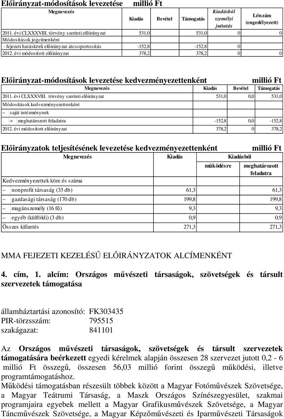 teljesítésének levezetése kedvezményezettenként 2011. évi CLXXXVIII.