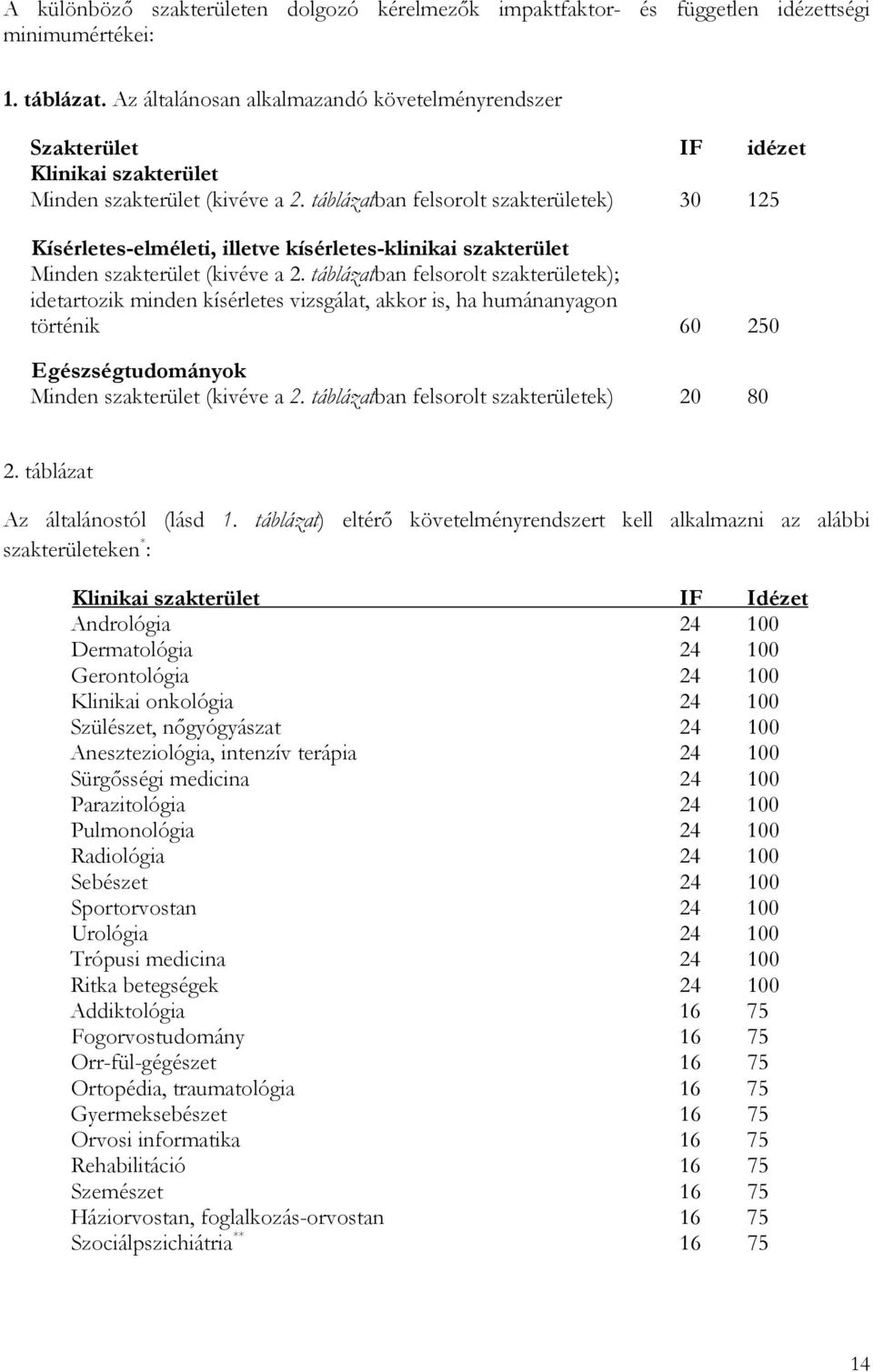 táblázatban felsorolt szakterületek) 30 125 Kísérletes-elméleti, illetve kísérletes-klinikai szakterület Minden szakterület (kivéve a 2.