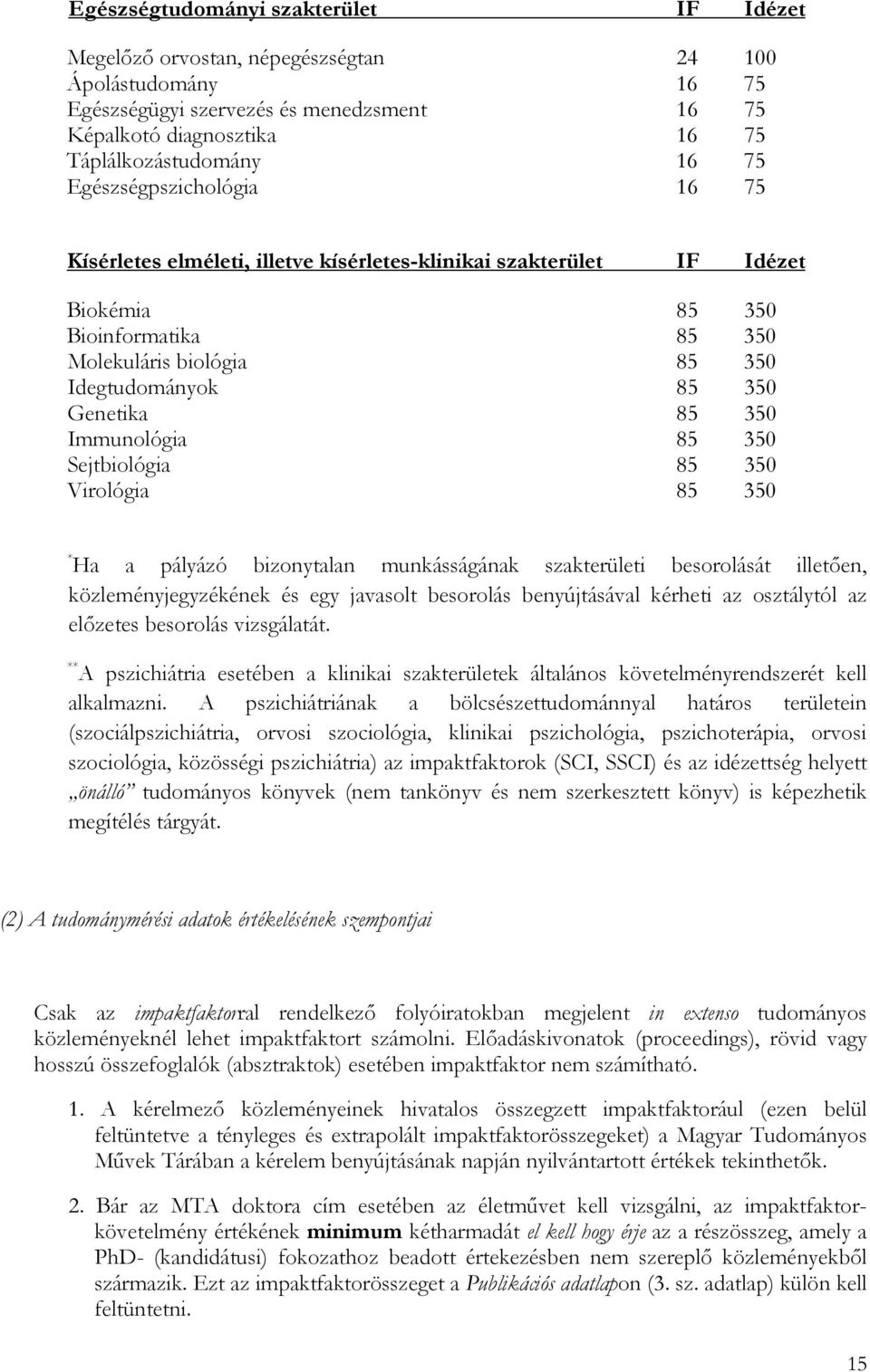 85 350 Immunológia 85 350 Sejtbiológia 85 350 Virológia 85 350 * Ha a pályázó bizonytalan munkásságának szakterületi besorolását illetően, közleményjegyzékének és egy javasolt besorolás benyújtásával