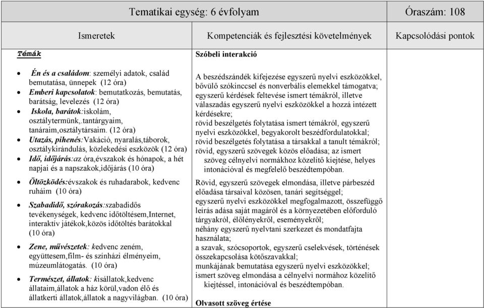 (12 óra) Utazás, pihenés:vakáció, nyaralás,táborok, osztálykirándulás, közlekedési eszközök (12 óra) Idő, időjárás:az óra,évszakok és hónapok, a hét napjai és a napszakok,időjárás (10 óra)