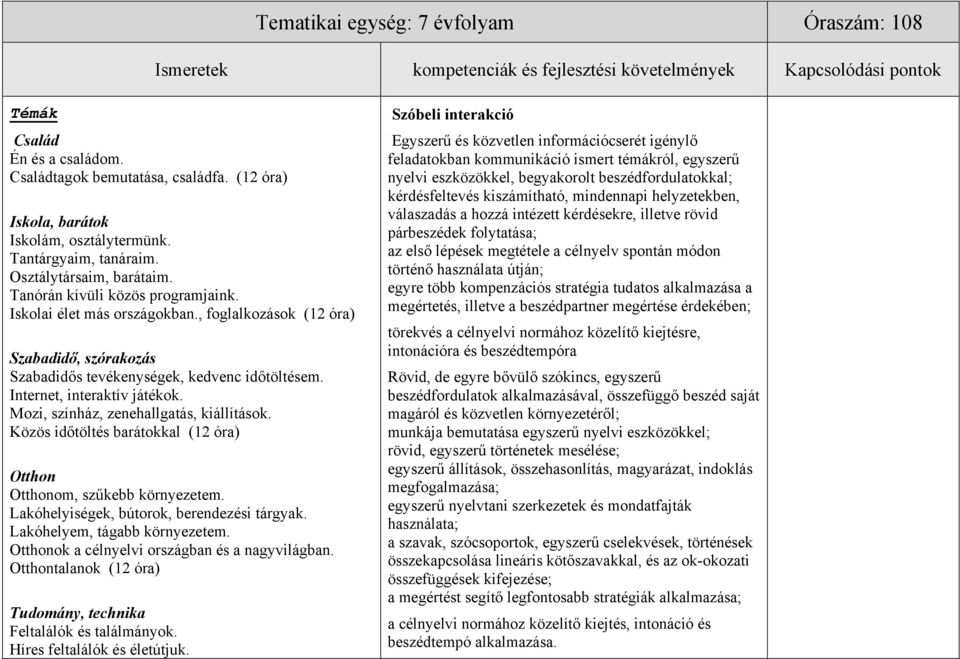 , foglalkozások (12 óra) Szabadidő, szórakozás Szabadidős tevékenységek, kedvenc időtöltésem. Internet, interaktív játékok. Mozi, színház, zenehallgatás, kiállítások.