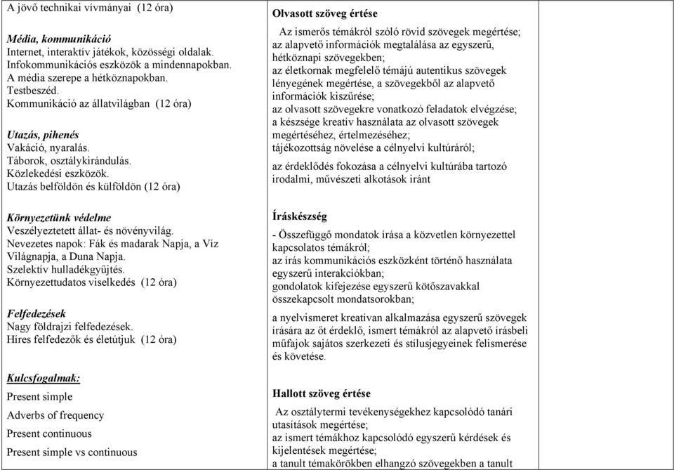 Utazás belföldön és külföldön (12 óra) Környezetünk védelme Veszélyeztetett állat- és növényvilág. Nevezetes napok: Fák és madarak Napja, a Víz Világnapja, a Duna Napja. Szelektív hulladékgyűjtés.