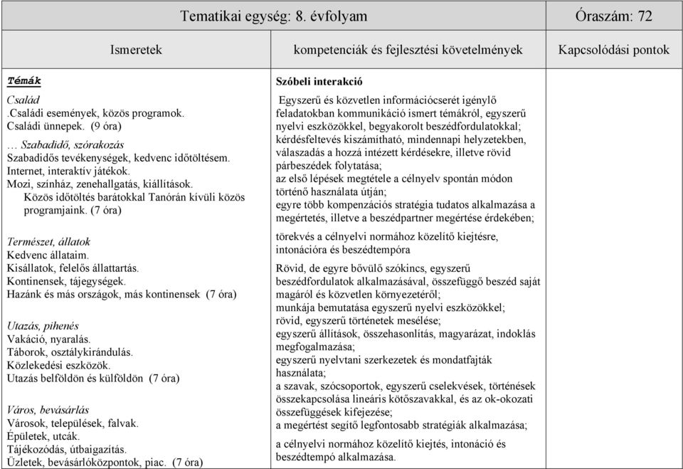 Közös időtöltés barátokkal Tanórán kívüli közös programjaink. (7 óra) Természet, állatok Kedvenc állataim. Kisállatok, felelős állattartás. Kontinensek, tájegységek.