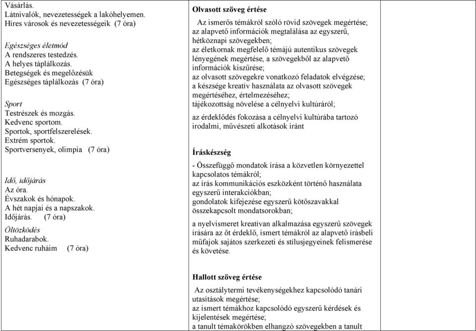 Évszakok és hónapok. A hét napjai és a napszakok. Időjárás. (7 óra) Öltözködés Ruhadarabok.