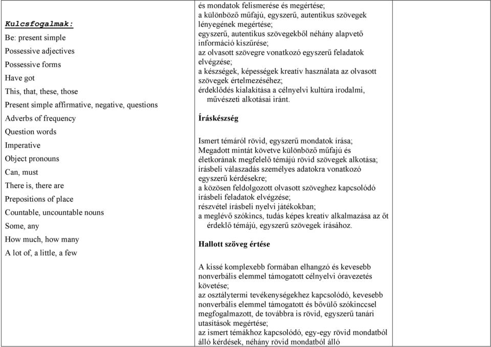 megértése; a különböző műfajú, egyszerű, autentikus szövegek lényegének megértése; egyszerű, autentikus szövegekből néhány alapvető információ kiszűrése; az olvasott szövegre vonatkozó egyszerű