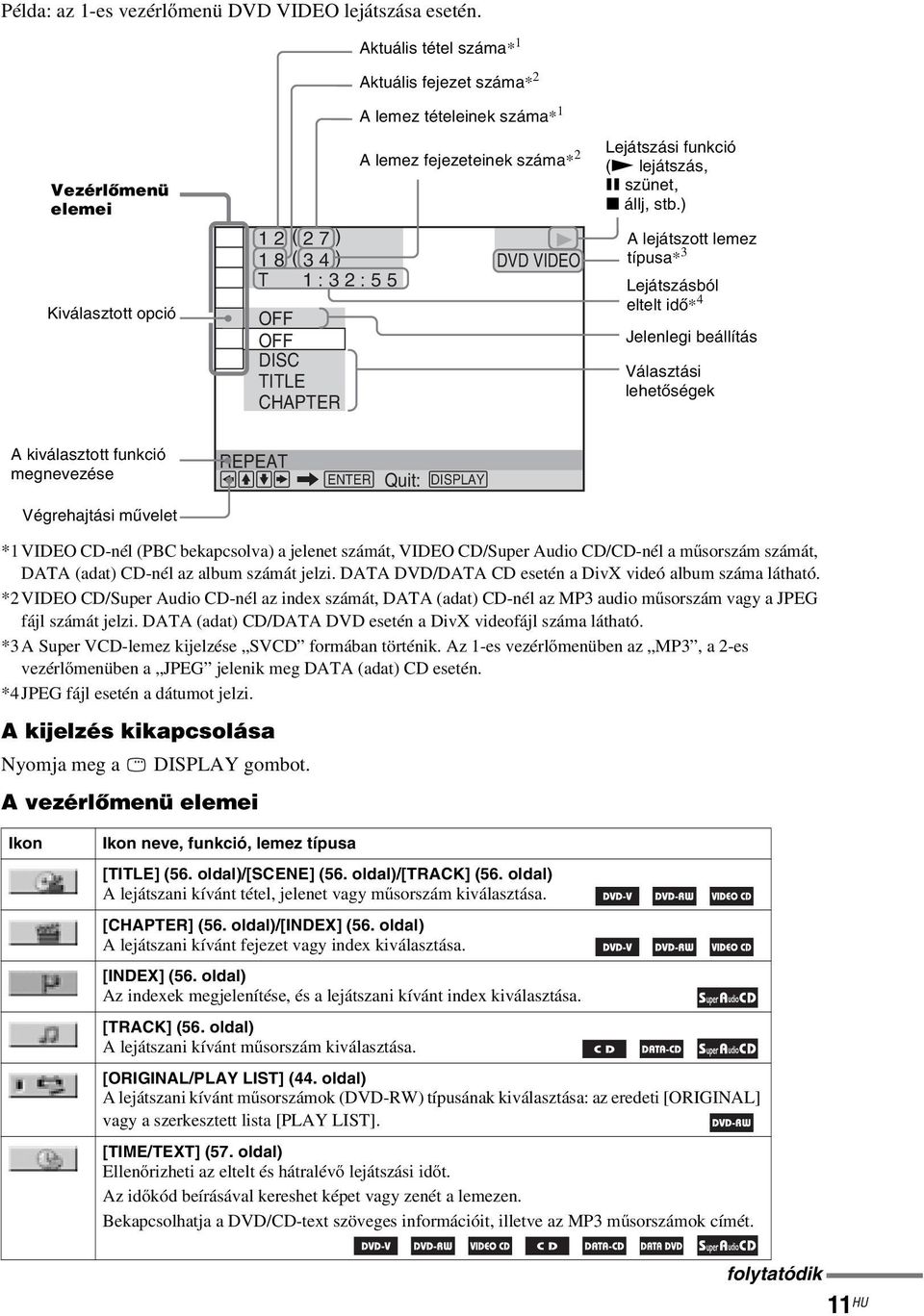 fejezeteinek száma* 2 DVD VIDEO Lejátszási funkció (N lejátszás, X szünet, x állj, stb.