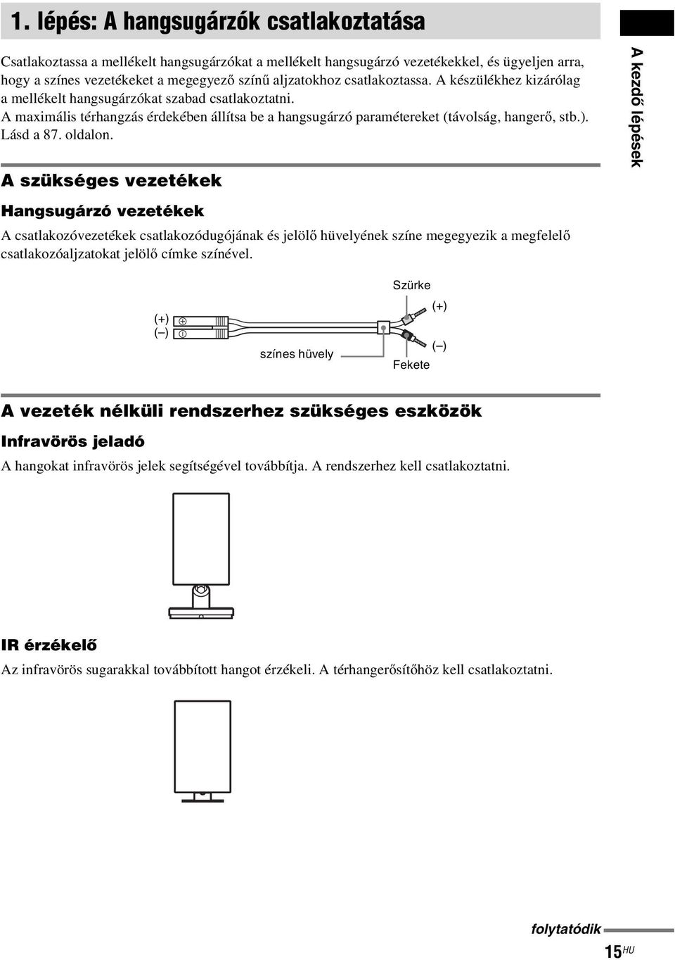 oldalon. A szükséges vezetékek Hangsugárzó vezetékek A csatlakozóvezetékek csatlakozódugójának és jelölő hüvelyének színe megegyezik a megfelelő csatlakozóaljzatokat jelölő címke színével.