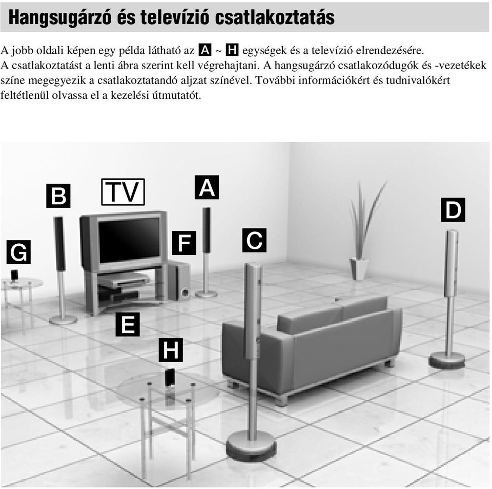 A hangsugárzó csatlakozódugók és -vezetékek színe megegyezik a csatlakoztatandó aljzat színével.