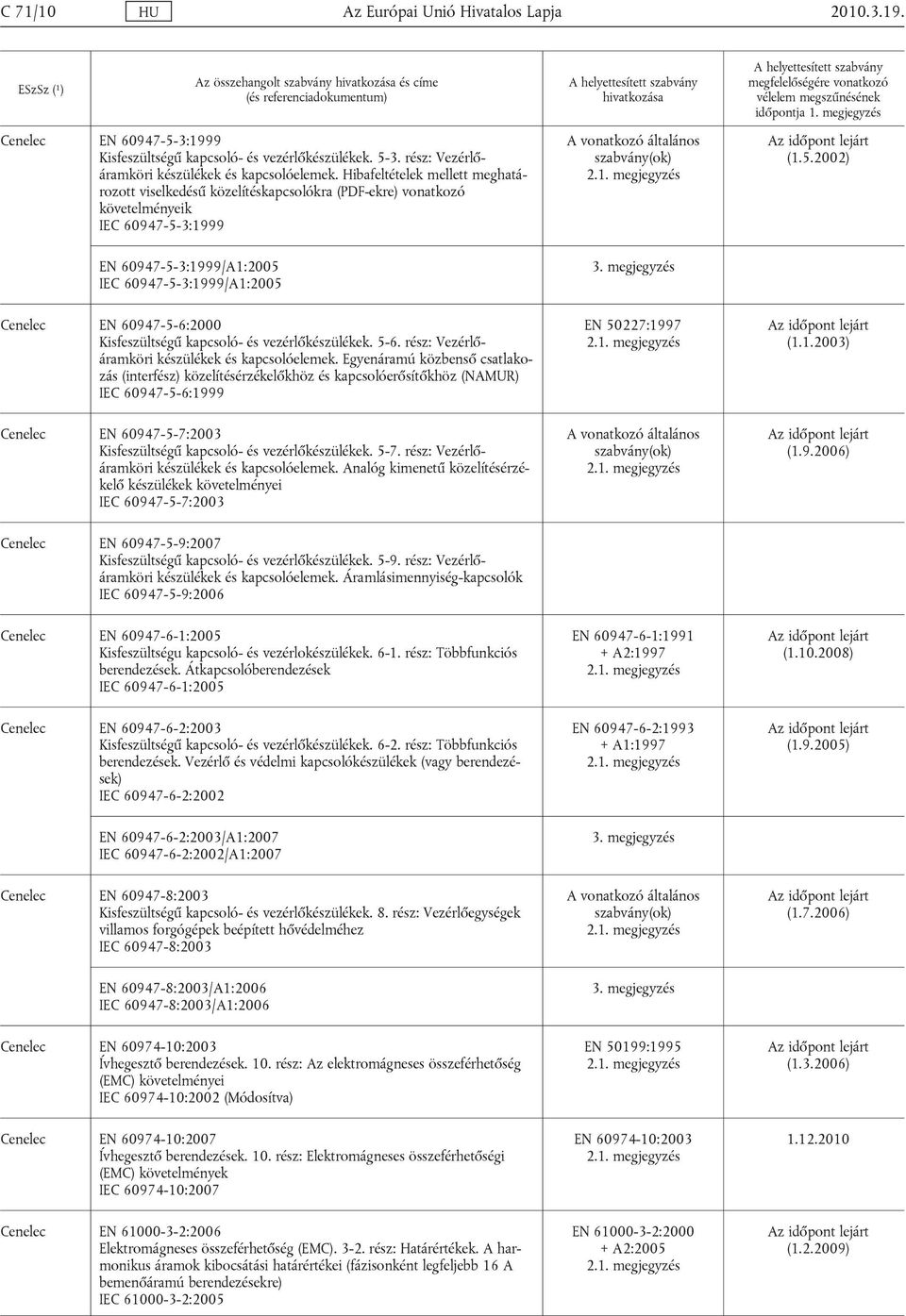 Hibafeltételek mellett meghatározott viselkedésű közelítéskapcsolókra (PDF-ekre) vonatkozó követelményeik IEC 60947-5-