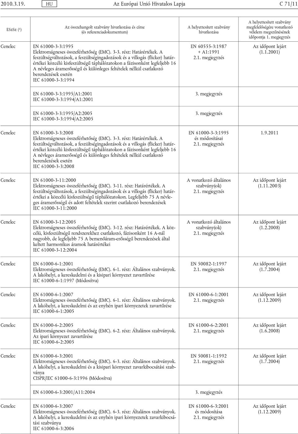 nélkül csatlakozó berendezések esetén IEC 610