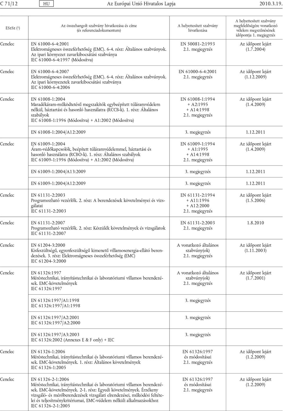 Az ipari környezetek zavarkibocsátási szabványa IEC 61000-6-4:2006 Cenelec EN 61008-1:2004 Maradékáram-működtetésű megszakítók egybeépített túláramvédelem nélkül, háztartási és hasonló használatra