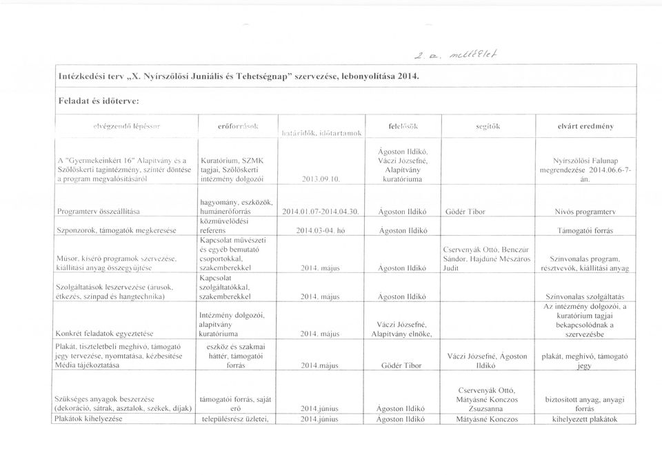 színtér döntése tagjai, Szőlőskerti Alapítvány megrendezése 2014.06.6-7 a program megvalósításáról - intézmény dolgozói 2013.09. 10. kuratóriuma án.