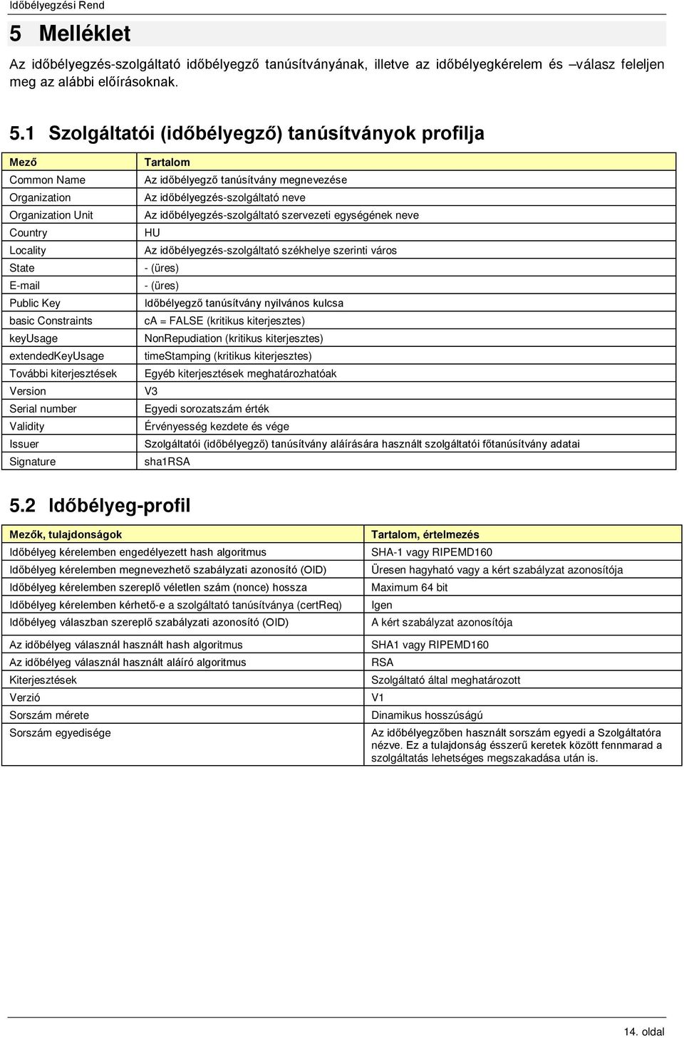 kiterjesztések Version Serial number Validity Issuer Signature Tartalom Az időbélyegző tanúsítvány megnevezése Az időbélyegzés-szolgáltató neve Az időbélyegzés-szolgáltató szervezeti egységének neve