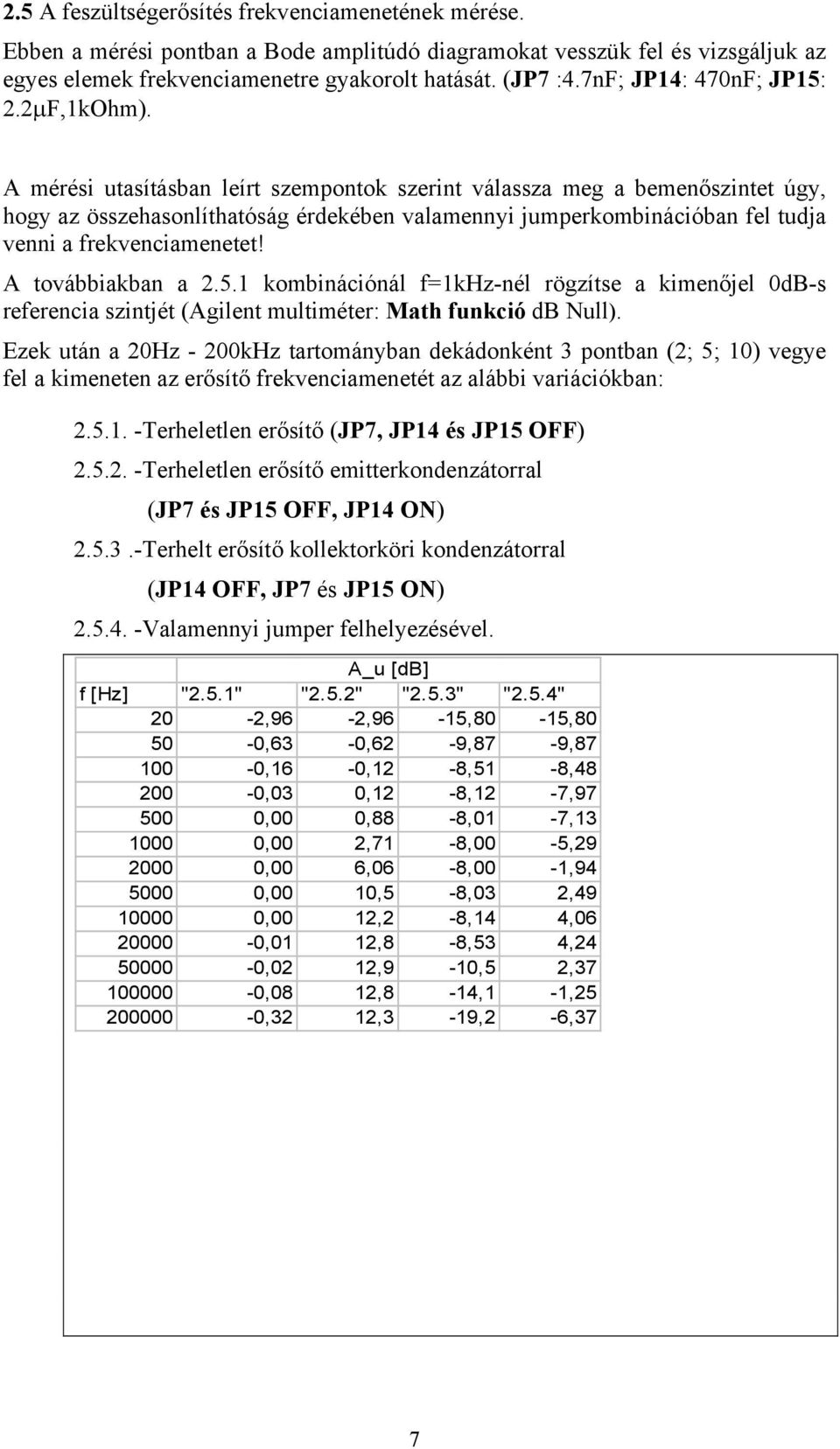 A mérési utasításban leírt szempontok szerint válassza meg a bemenőszintet úgy, hogy az összehasonlíthatóság érdekében valamennyi jumperkombinációban fel tudja venni a frekvenciamenetet!