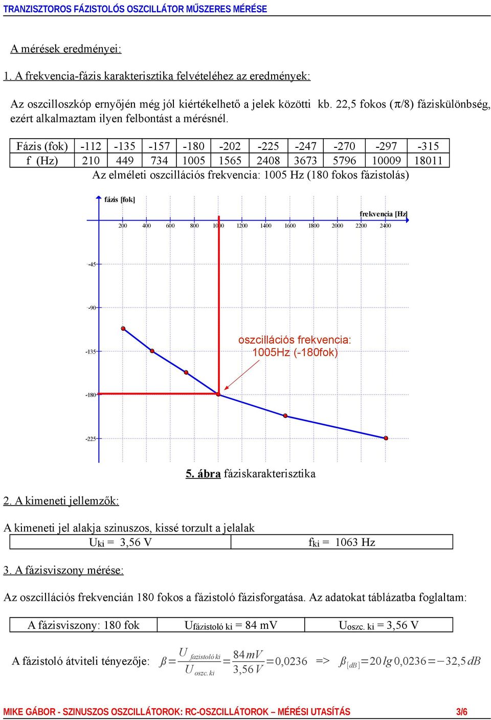 Fázis (fok) -112-135 -157-180 -202-225 -247-270 -297-315 f (Hz) 210 449 734 1005 1565 2408 3673 5796 10009 18011 Az elméleti oszcillációs frekvencia: 1005 Hz (180 fokos fázistolás) fázis [fok]