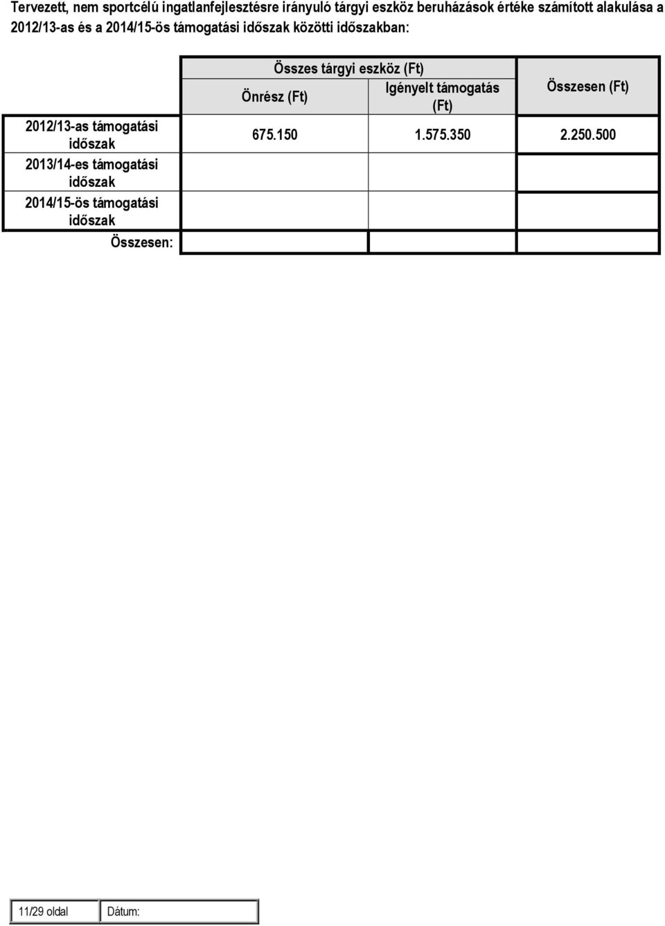 2012/13-as támogatási 2013/14-es támogatási 2014/15-ös támogatási Összesen: Összes