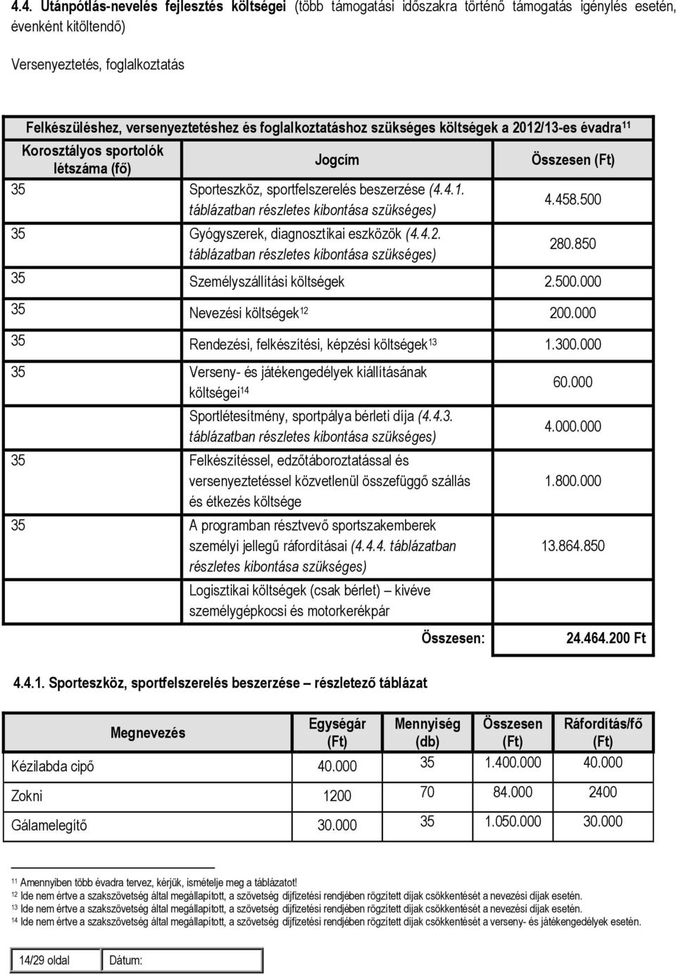 4.2. táblázatban részletes kibontása szükséges) Összesen 4.458.500 280.850 35 Személyszállítási költségek 2.500.000 35 Nevezési költségek 12 200.000 35 Rendezési, felkészítési, képzési költségek 13 1.