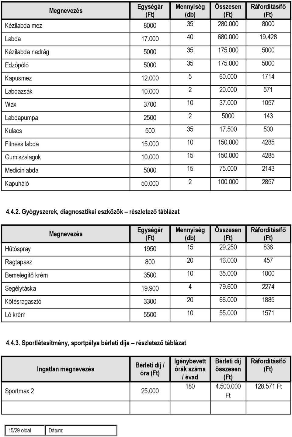 000 15 150.000 4285 Medicinlabda 5000 15 75.000 2143 Kapuháló 50.000 2 100.000 2857 4.4.2. Gyógyszerek, diagnosztikai eszközök részletező táblázat Egységár Mennyiség Összesen Ráfordítás/fő Megnevezés (db) Hűtőspray 1950 15 29.