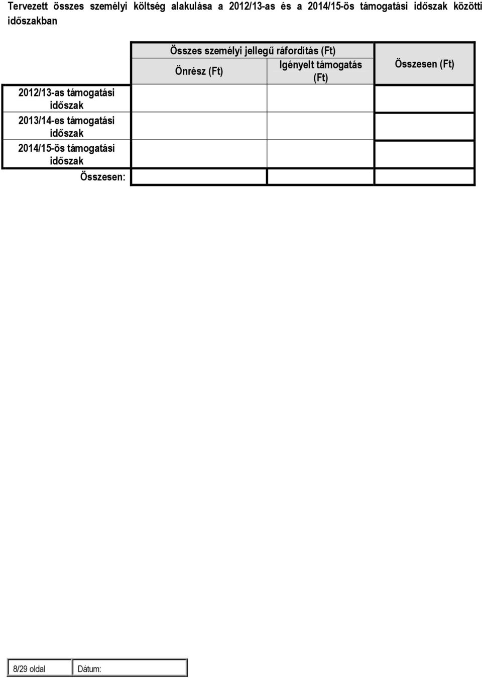 2013/14-es támogatási 2014/15-ös támogatási Összesen: Összes