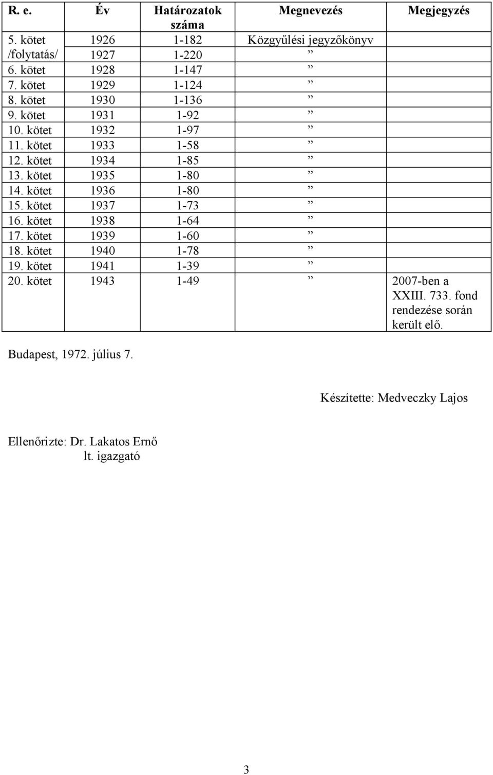 kötet 1936 1-80 15. kötet 1937 1-73 16. kötet 1938 1-64 17. kötet 1939 1-60 18. kötet 1940 1-78 19. kötet 1941 1-39 20.