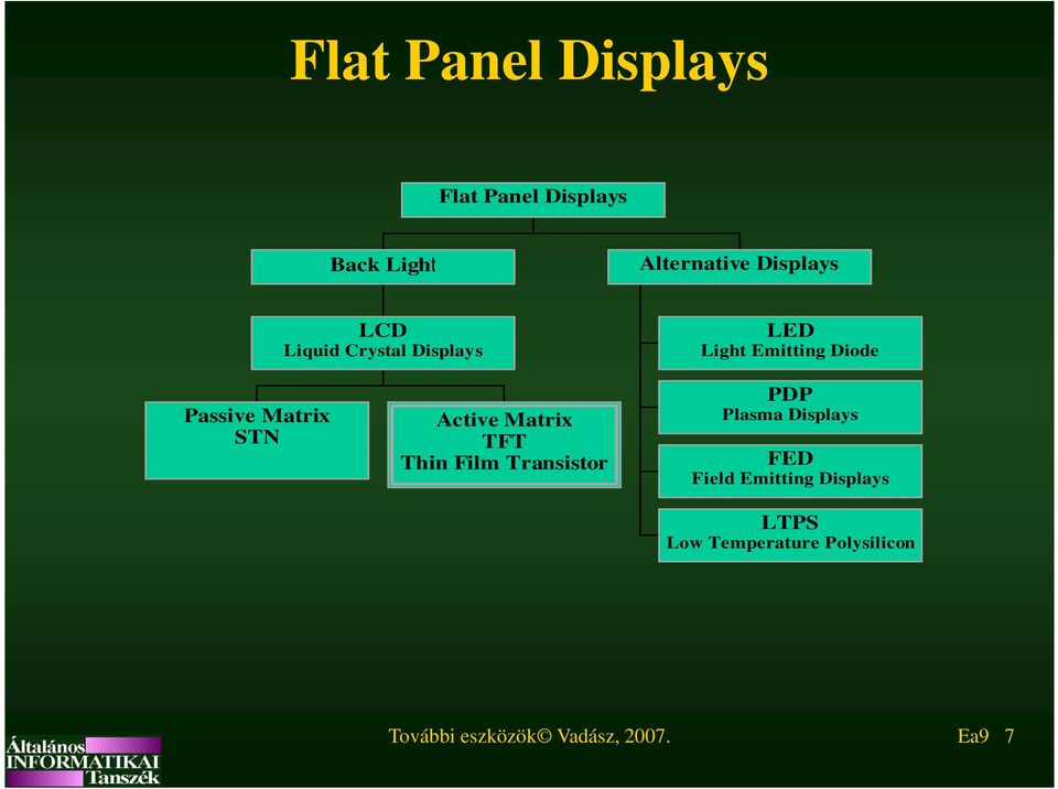 Active Matrix TFT Thin Film Transistor PDP Plasma Displays FED Field