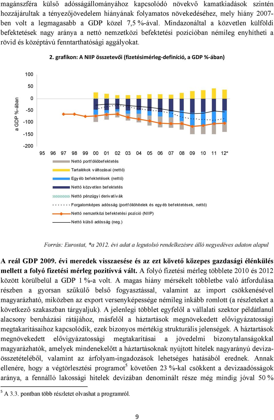 grafikon: A NIIP összetevői (fizetésimérleg-definíció, a GDP %-ában) 100 50 a GDP %-ában 0-50 -100-150 -200 95 96 97 98 99 00 01 02 03 04 05 06 07 08 09 10 11 12* Nettó portf ólióbef ektetés