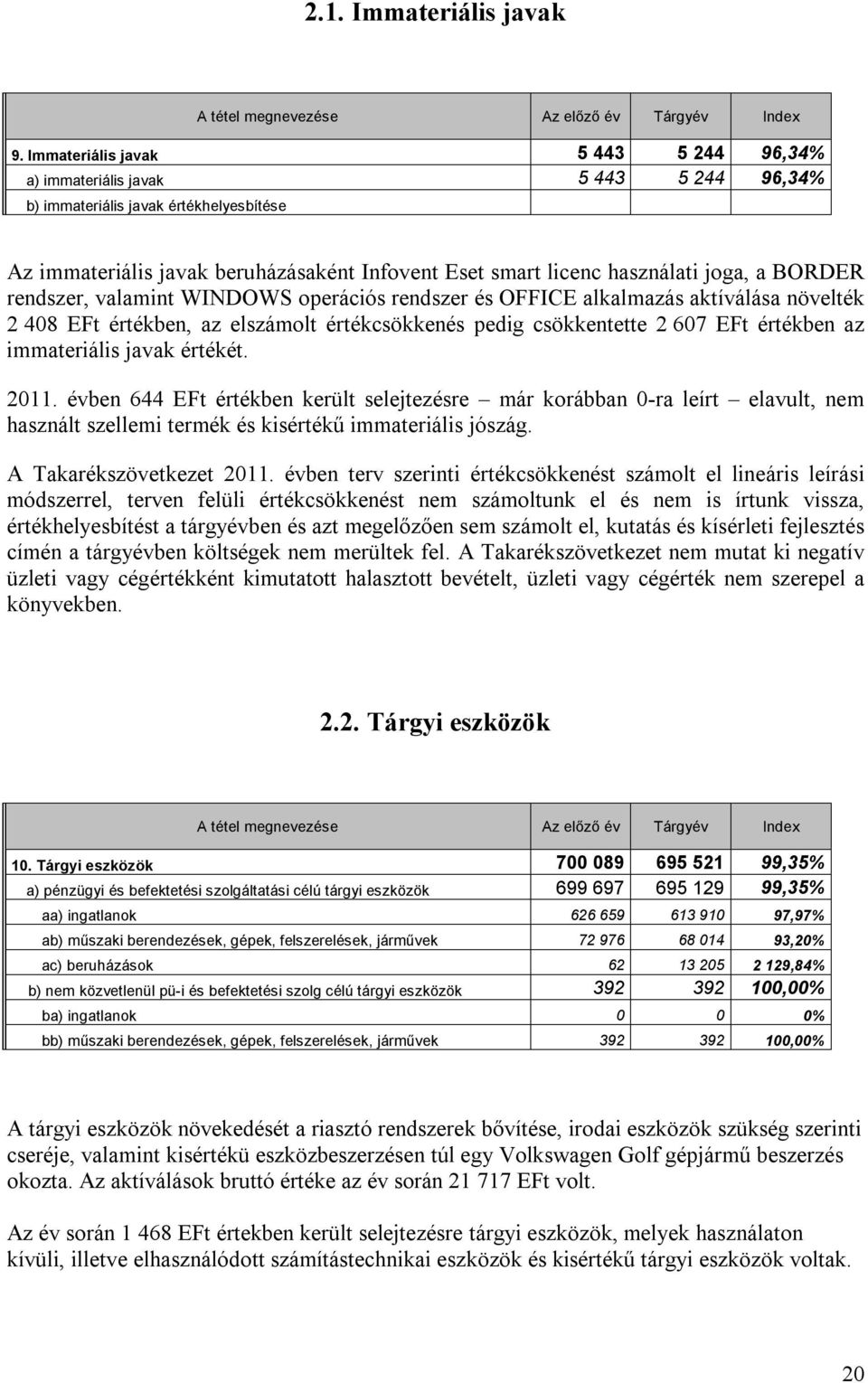 a BORDER rendszer, valamint WINDOWS operációs rendszer és OFFICE alkalmazás aktíválása növelték 2 408 EFt értékben, az elszámolt értékcsökkenés pedig csökkentette 2 607 EFt értékben az immateriális