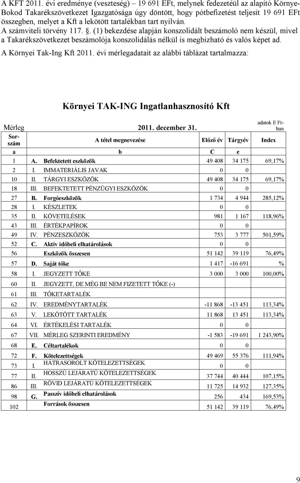 lekötött tartalékban tart nyílván. A számviteli törvény 117.