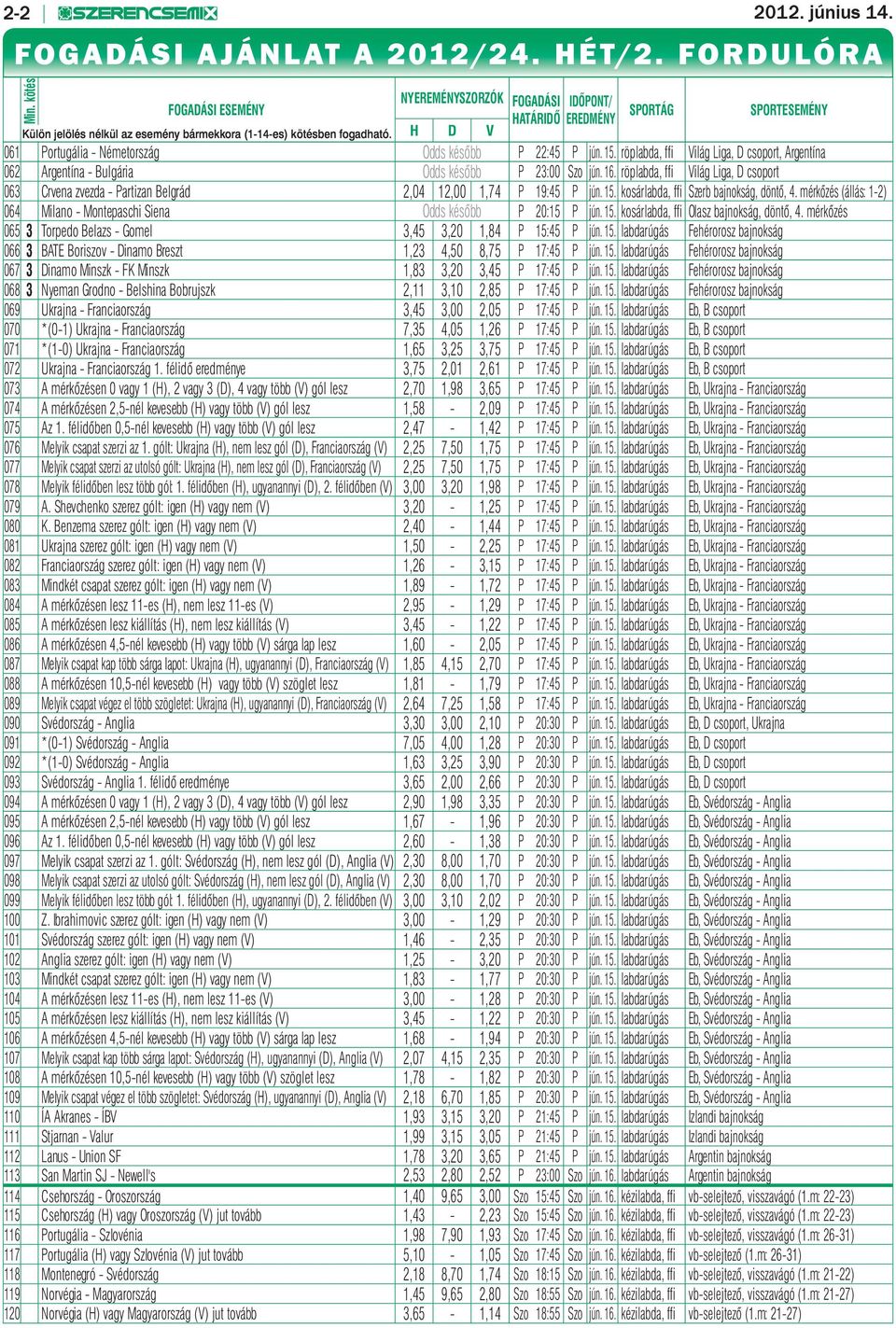 H D V SPORTÁG SPORTESEMÉNY 061 Portugália - Németország Odds később P 22:45 P jún. 15. röplabda, ffi Világ Liga, D csoport, Argentína 062 Argentína - Bulgária Odds később P 23:00 Szo jún. 16.