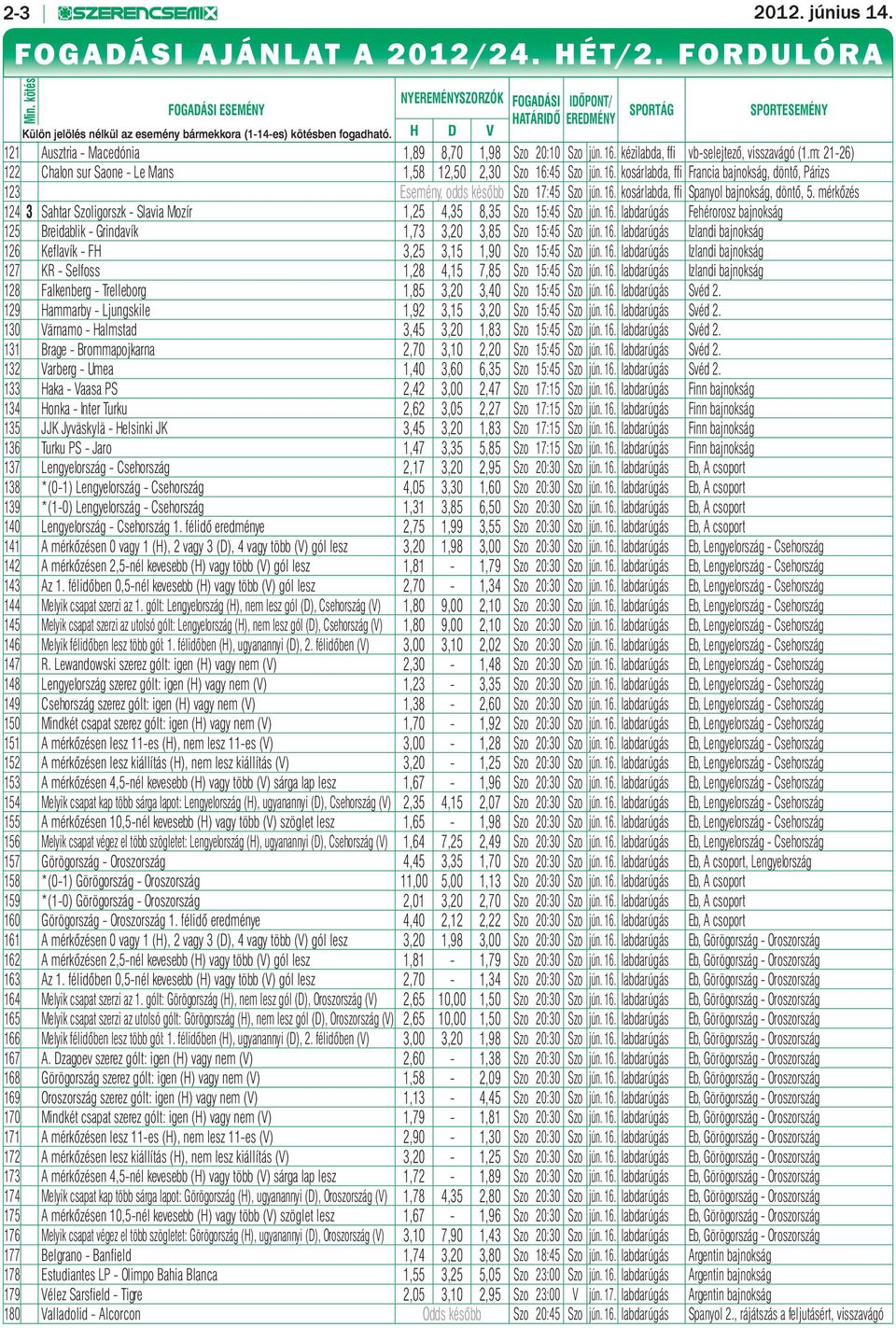 H D V SPORTÁG SPORTESEMÉNY 121 Ausztria - Macedónia 1,89 8,70 1,98 Szo 20:10 Szo jún. 16. kézilabda, ffi vb-selejtező, visszavágó (1.