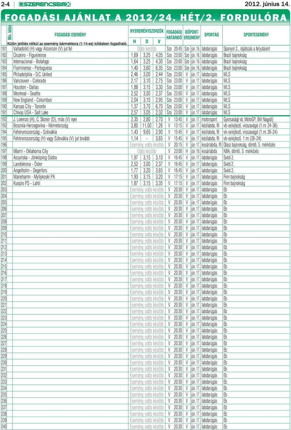 H D V 181 Valladolid (H) vagy Alcorcon (V) jut fel Odds később Szo 20:45 Szo jún. 16. labdarúgás Spanyol 2., rájátszás a feljutásért 182 Cruzeiro - Figueirense 1,69 3,25 4,05 Szo 23:00 Szo jún. 16. labdarúgás Brazil bajnokság 183 Internacional - Botafogo 1,64 3,25 4,30 Szo 23:00 Szo jún.