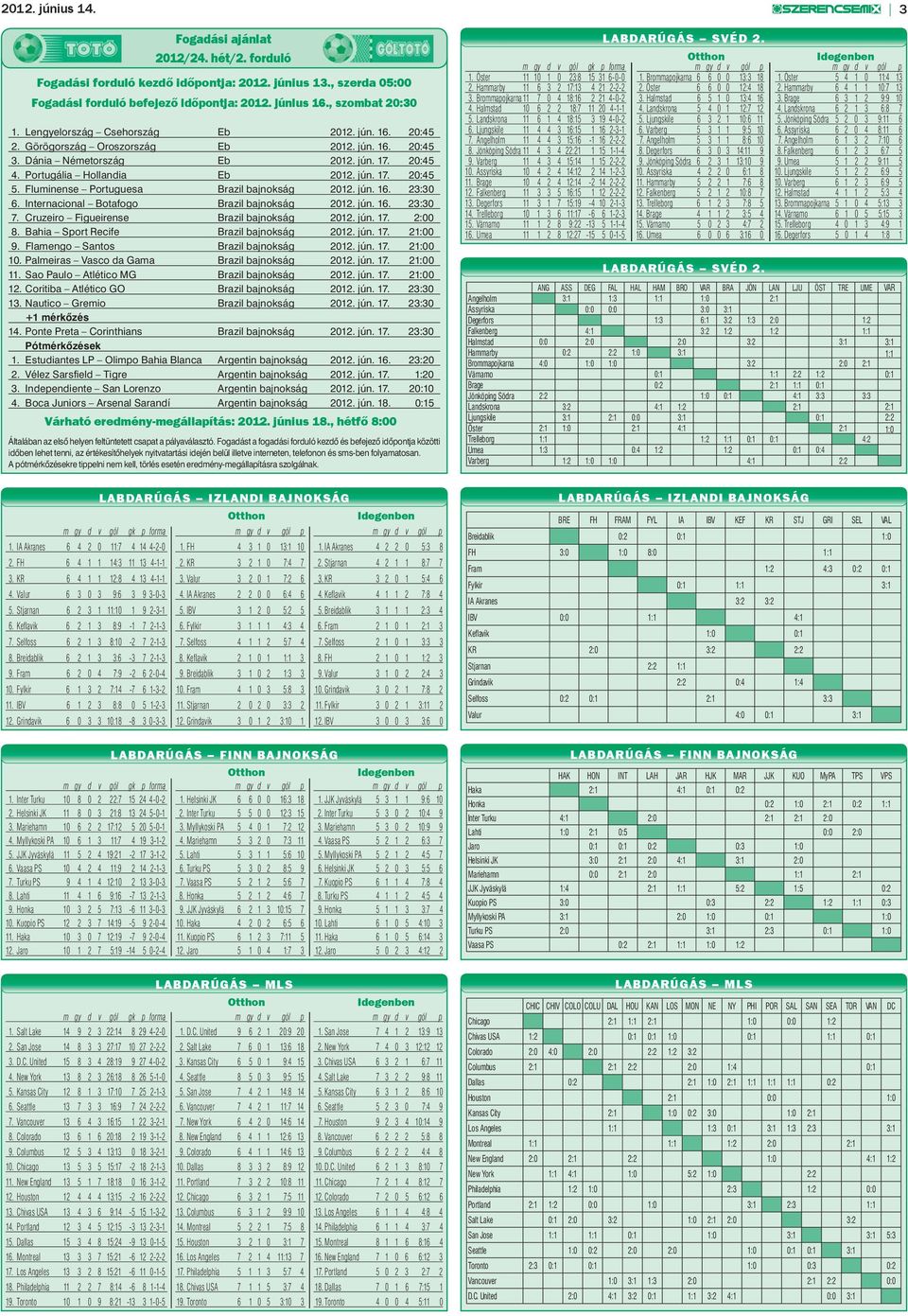 Fluminense Portuguesa Brazil bajnokság 2012. jún. 16. 23:30 6. Internacional Botafogo Brazil bajnokság 2012. jún. 16. 23:30 7. Cruzeiro Figueirense Brazil bajnokság 2012. jún. 17. 2:00 8.