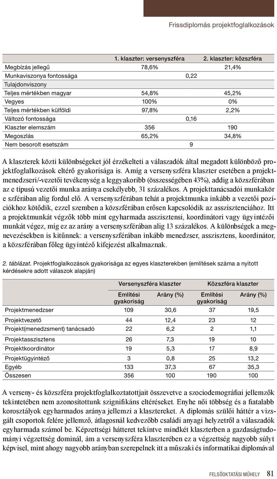 fontossága 0,16 Klaszter elemszám 356 190 Megoszlás 65,2% 34,8% Nem besorolt esetszám 9 A klaszterek közti különbségeket jól érzékelteti a válaszadók által megadott különböző projektfoglalkozások