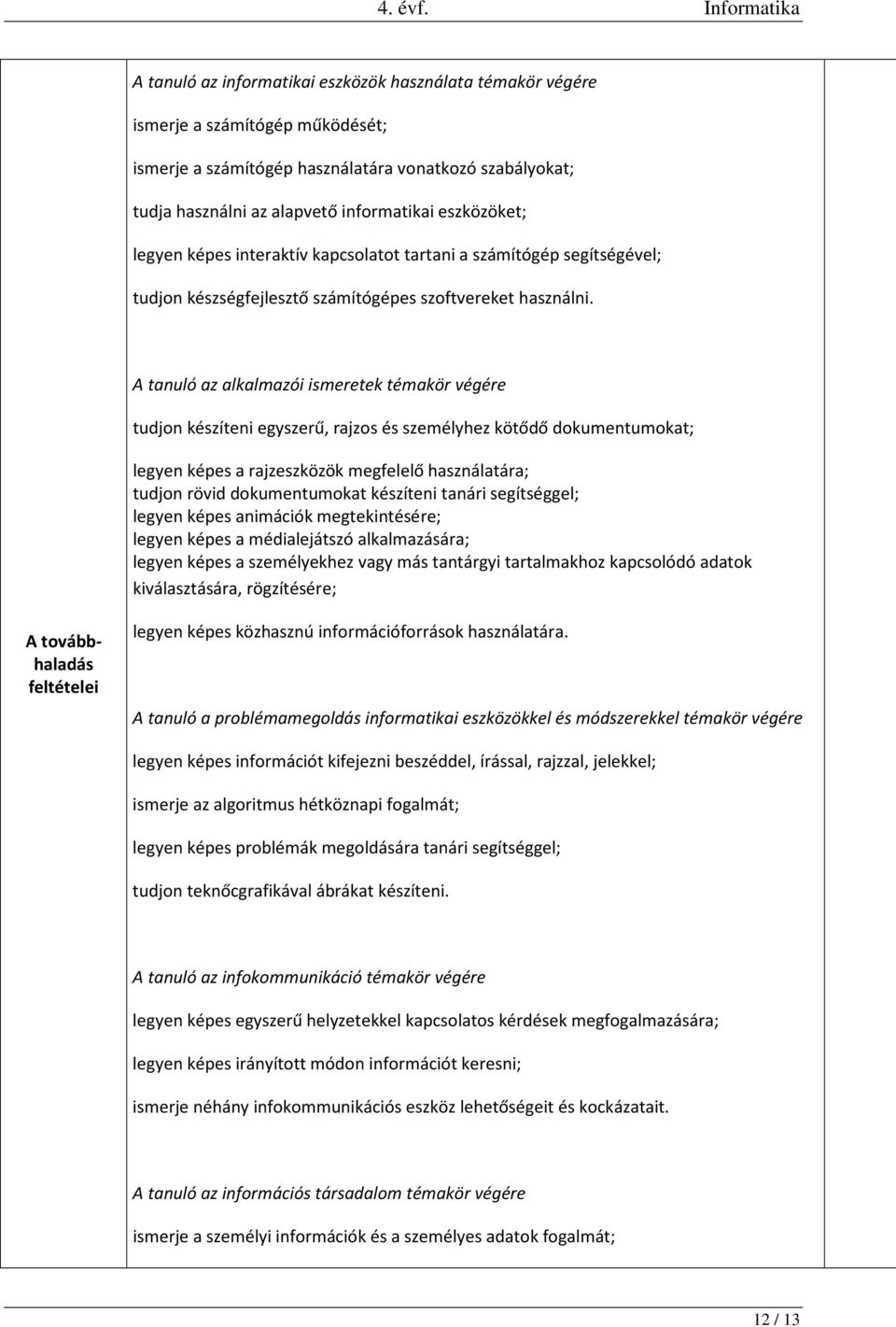 tanuló az alkalmazói ismeretek témakör végére tudjon készíteni egyszerű, rajzos és személyhez kötődő dokumentumokat; legyen képes a rajzeszközök megfelelő használatára; tudjon rövid dokumentumokat