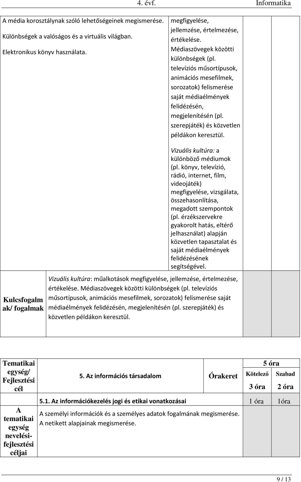 szerepjáték) és közvetlen példákon keresztül. Vizuális kultúra: a különböző médiumok (pl.