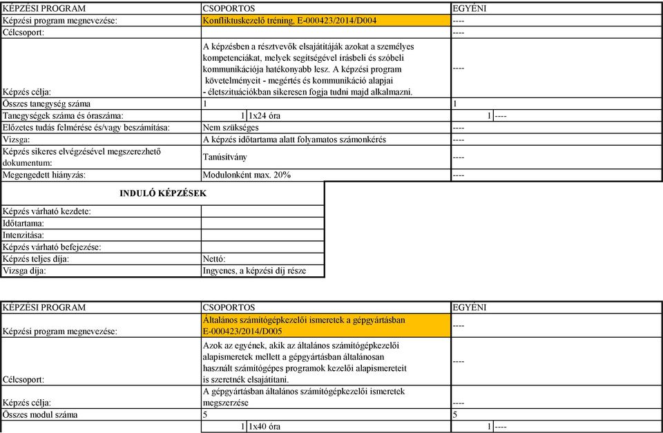 Tanegységek száma és óraszáma: x24 óra Konfliktuskezelő tréning, E-000423/204/D004 Általános számítógépkezelői ismeretek a gépgyártásban E-000423/204/D005 Azok az egyének, akik az