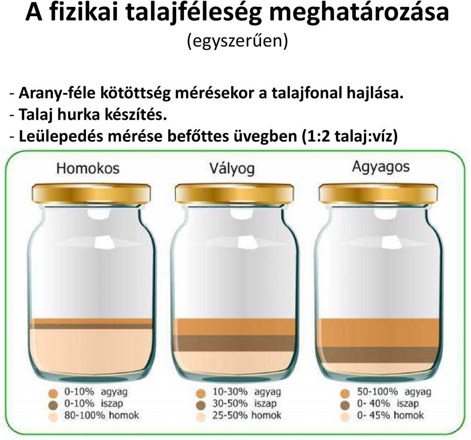 a talajfonal hajlása. - Talaj hurka készítés.