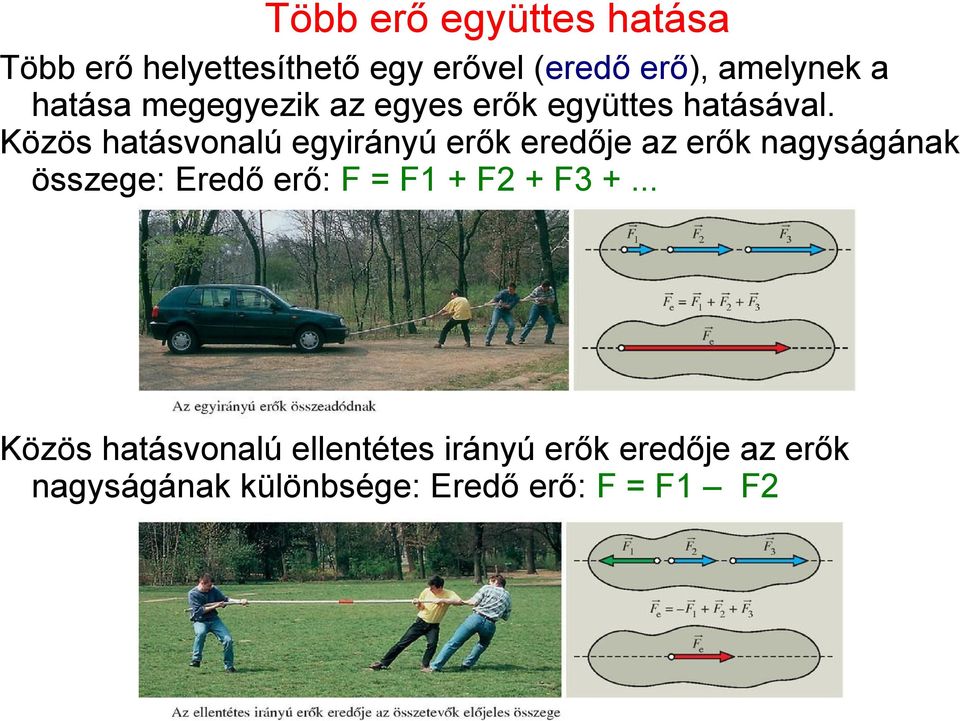 Közös hatásvonalú egyirányú erők eredője az erők nagyságának összege: Eredő erő: F =