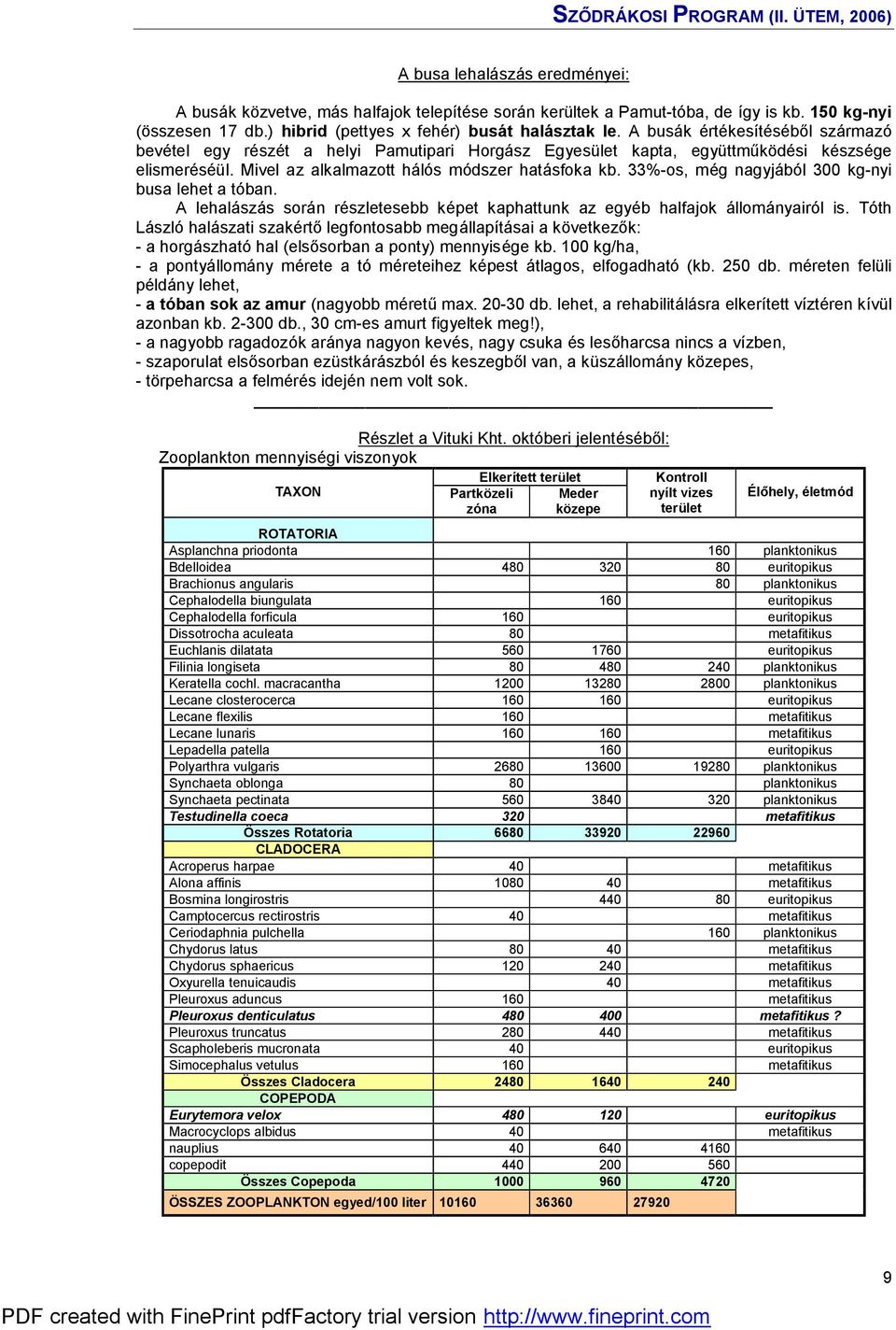 33%-os, mé g nagyjából 300 kg-nyi busa lehet a tóban. A lehalászás során részletesebb képet kaphattunk az egyé b halfajok állományairól is.