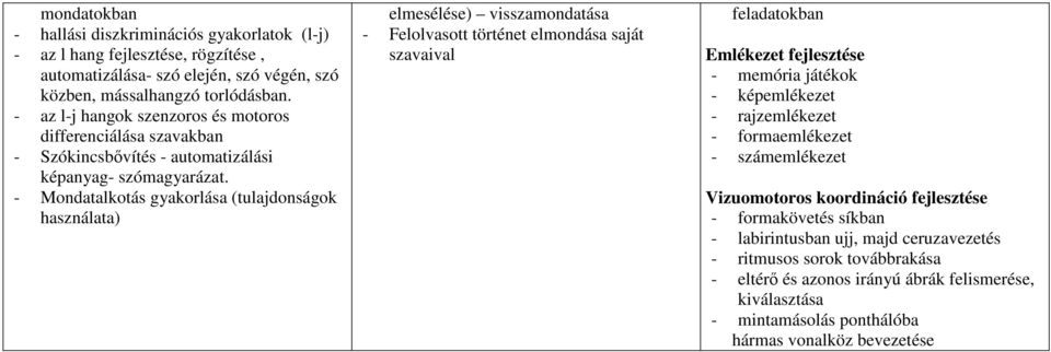 - Mondatalkotás gyakorlása (tulajdonságok használata) elmesélése) visszamondatása - Felolvasott történet elmondása saját szavaival feladatokban Emlékezet fejlesztése - memória játékok -