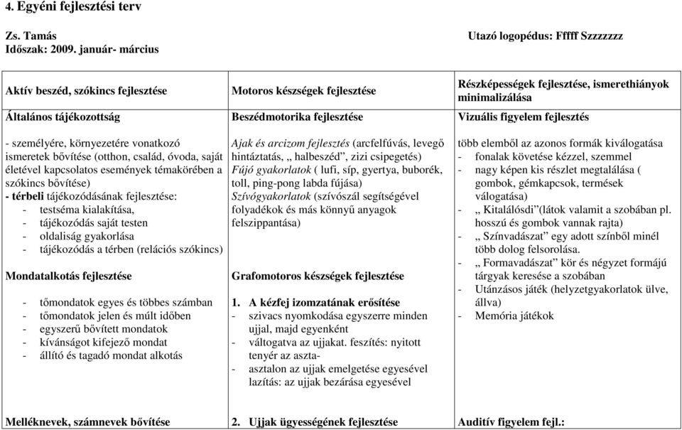 életével kapcsolatos események témakörében a szókincs bővítése) - térbeli tájékozódásának fejlesztése: - testséma kialakítása, - tájékozódás saját testen - oldaliság gyakorlása - tájékozódás a térben