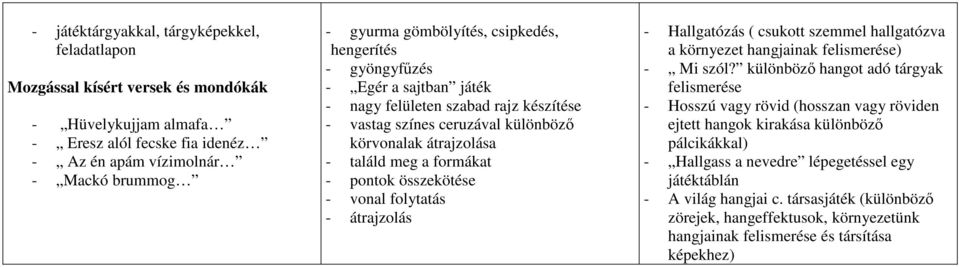 összekötése - vonal folytatás - átrajzolás - Hallgatózás ( csukott szemmel hallgatózva a környezet hangjainak felismerése) - Mi szól?