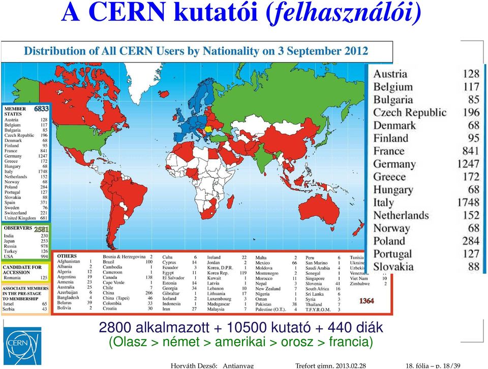 18/39 A CERN kutatói (felhasználói) 2800