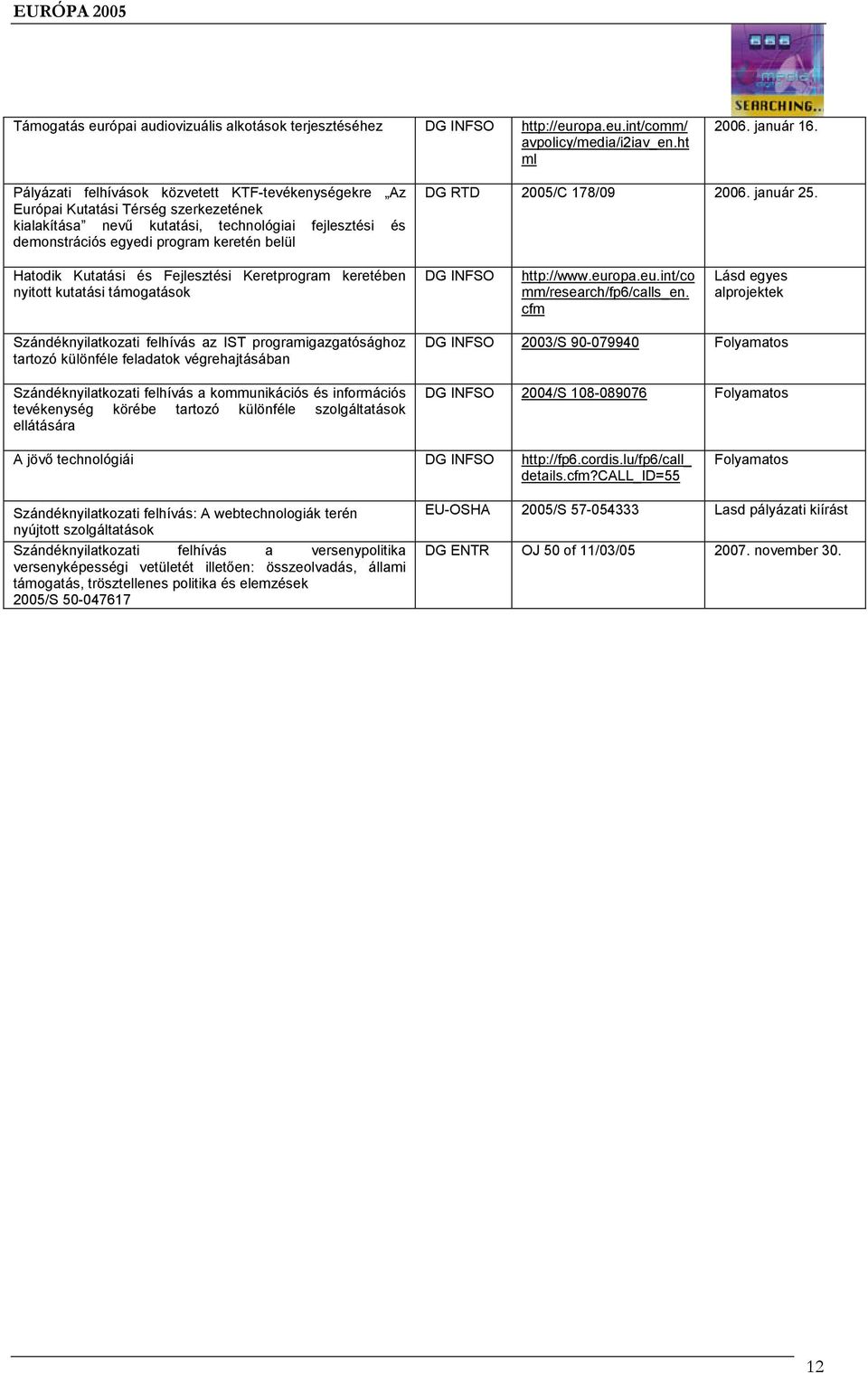 2005/C 178/09 2006. január 25. Hatodik Kutatási és Fejlesztési Keretprogram keretében nyitott kutatási támogatások DG INFSO http://www.europa.eu.int/co mm/research/fp6/calls_en.