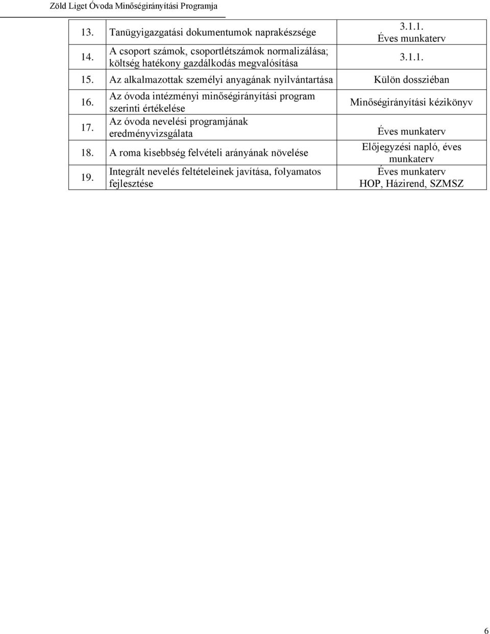 Az óvoda intézményi minőségirányítási program szerinti értékelése Az óvoda nevelési programjának eredményvizsgálata 18.